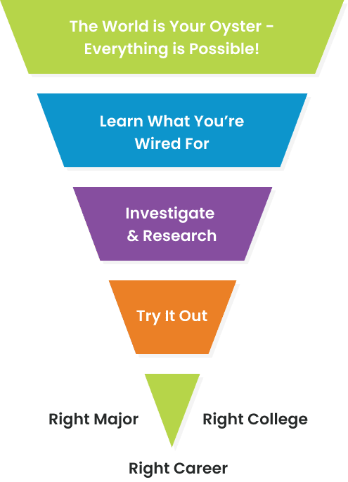 college-major-diagram college-major-diagram